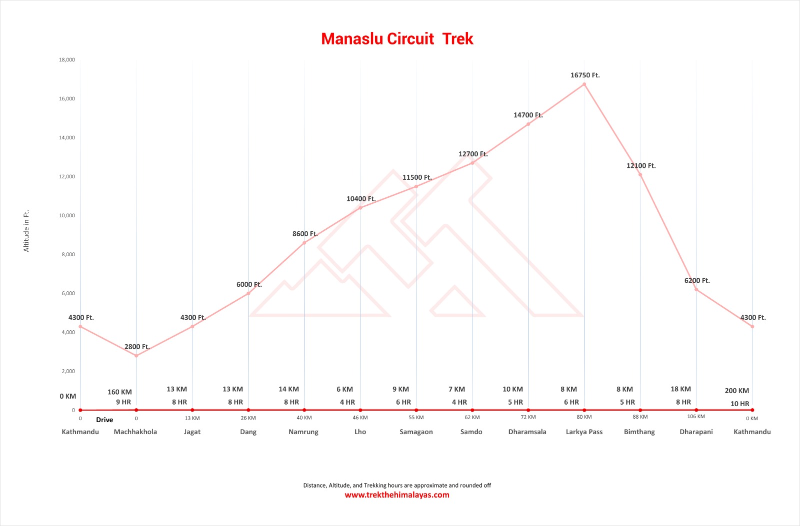 Manaslu Circuit Trek Maps